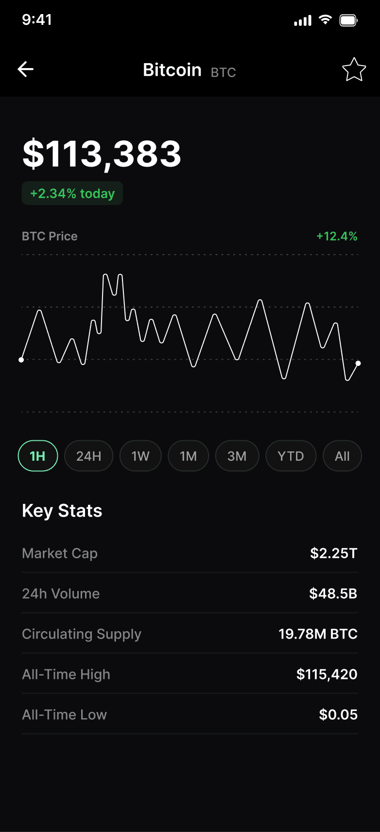 CryptoNight Bitcoin detail screen in dark mode