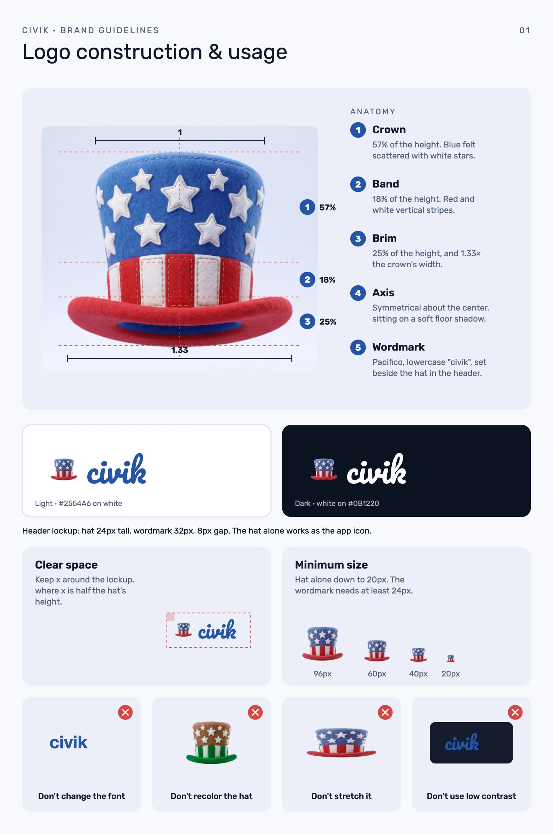 Hoja de construcción del logo de Civik: el sombrero de copa de fieltro con guías que marcan la copa, la cinta y el ala como proporciones de su altura y el ancho del ala respecto a la copa, el logotipo civik sobre fondo claro y oscuro, área de respeto, tamaños mínimos y cuatro ejemplos de mal uso