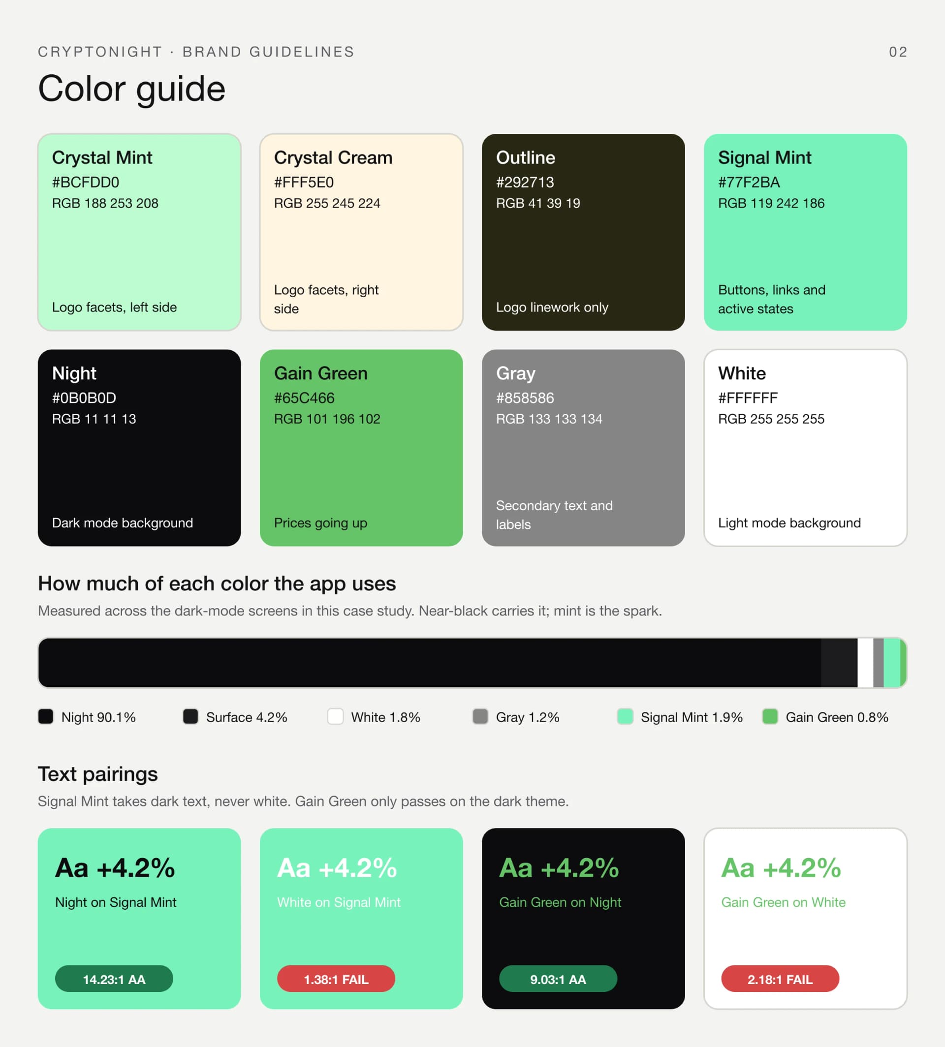 Guía de color de CryptoNight: ocho muestras con valores hex y RGB y sus funciones, una barra que muestra cuánto usan de cada color las pantallas en modo oscuro y cuatro combinaciones de texto con sus relaciones de contraste WCAG